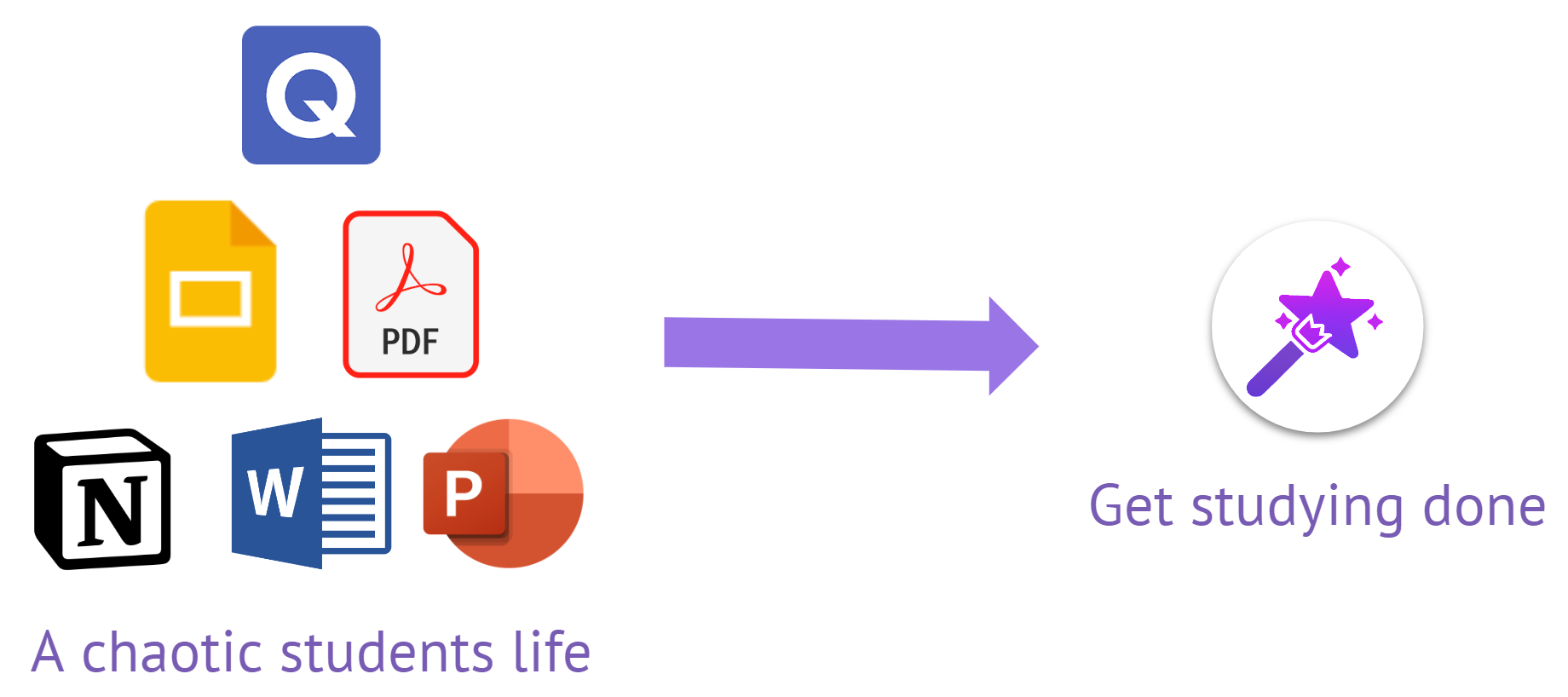 Quick and Easy Tools for Making Flashcards • TechNotes Blog